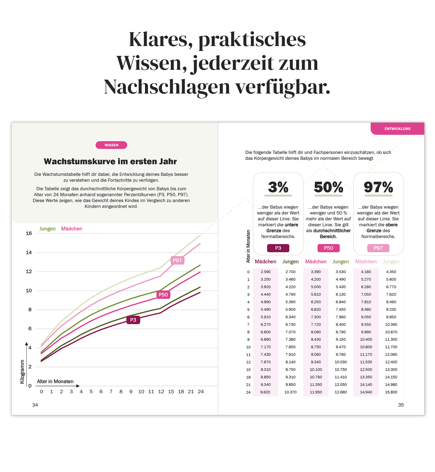 Das einzige Babybuch das du zu Ende liest —